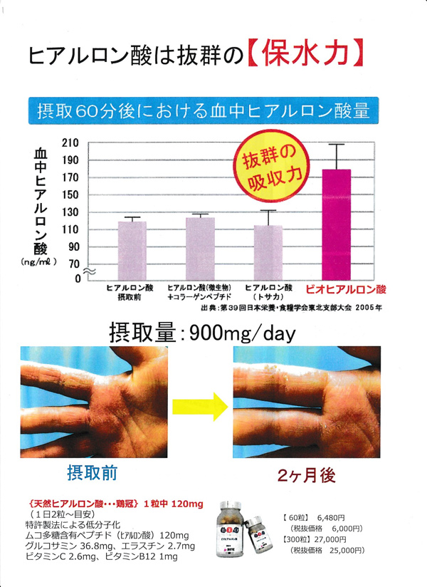 ビオヒアルロン酸　血中ヒアルロン酸量